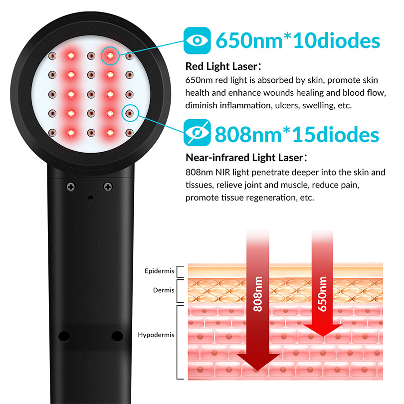2026 Tragbares Klasse IV Kaltl – Red Light Therapy Device Bewertung und Preis